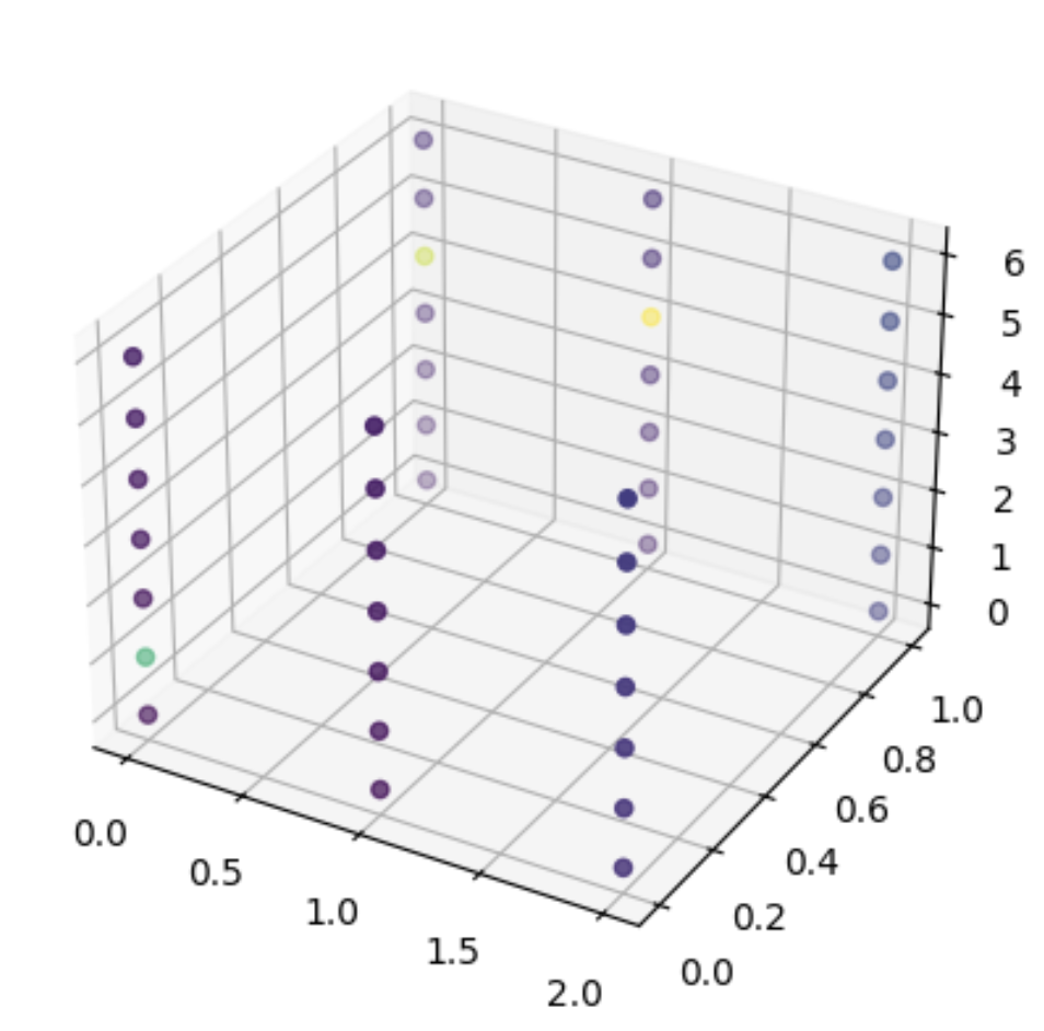 Let's Do Digital – Displaying data
