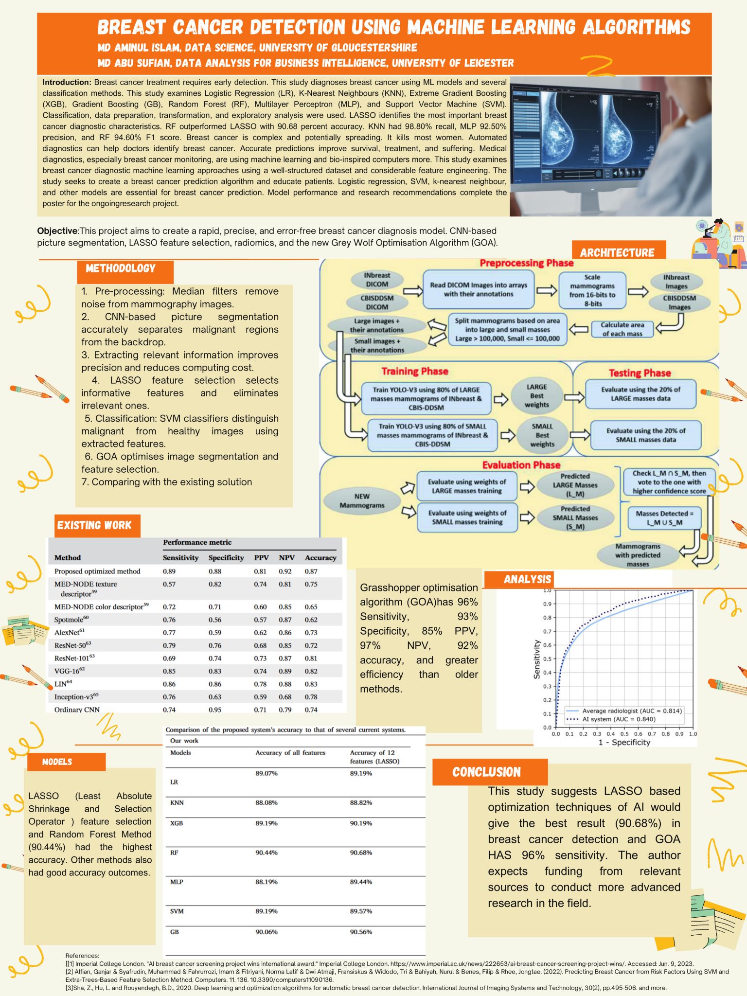 Poster from Aminul Islam and Abu Sufian