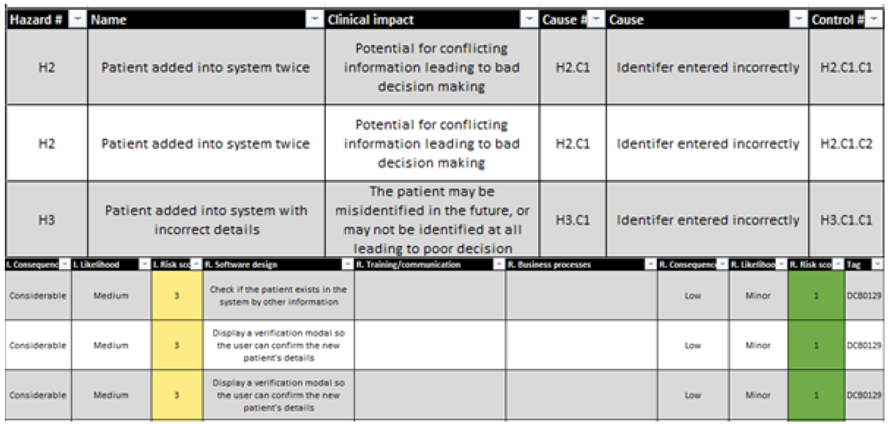 Output from hazard code in a tabular format